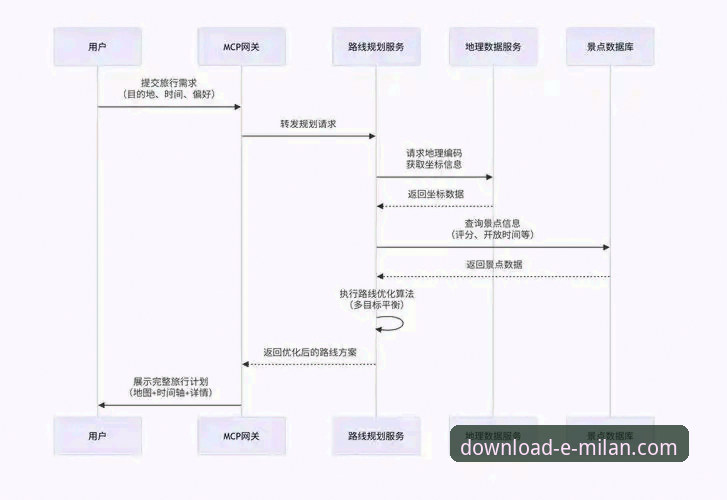 米兰app官网入口 米兰体育平台官方入口深度解析:从技术视角评测下载与登录全流程