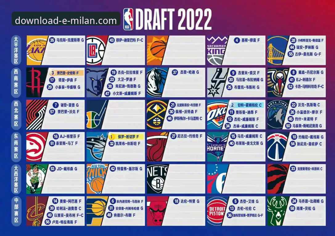 2026年NBA选秀新星顺位飙升操作教程：从技术评测看三大潜力股